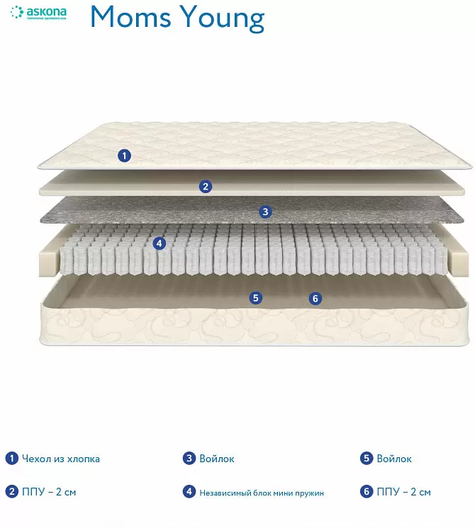 Детский матрас Askona Moms Love Young 80x160 фото-7 Детский матрас Askona Moms Love Young 80x160 фото-7